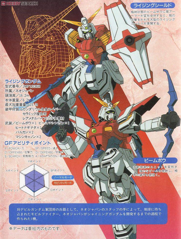 GUNDAM - 1/144 Rising Gundam - Model Kit 13cm